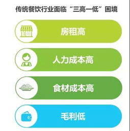 2019年餐飲新零售的趨勢(shì)與策略 產(chǎn)品開(kāi)發(fā)與管理革新