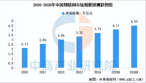 2026年中國(guó)人工智能物聯(lián)網(wǎng)行業(yè)市場(chǎng)前景預(yù)測(cè)研究報(bào)告（簡(jiǎn)版）